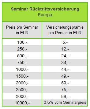 Das kostet die Seminar Rücktrittsversicherung